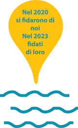 Nel 2023, fidati di chi si è fidato di noi nel 2020.